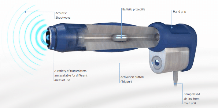 shockwave therapy edmonton